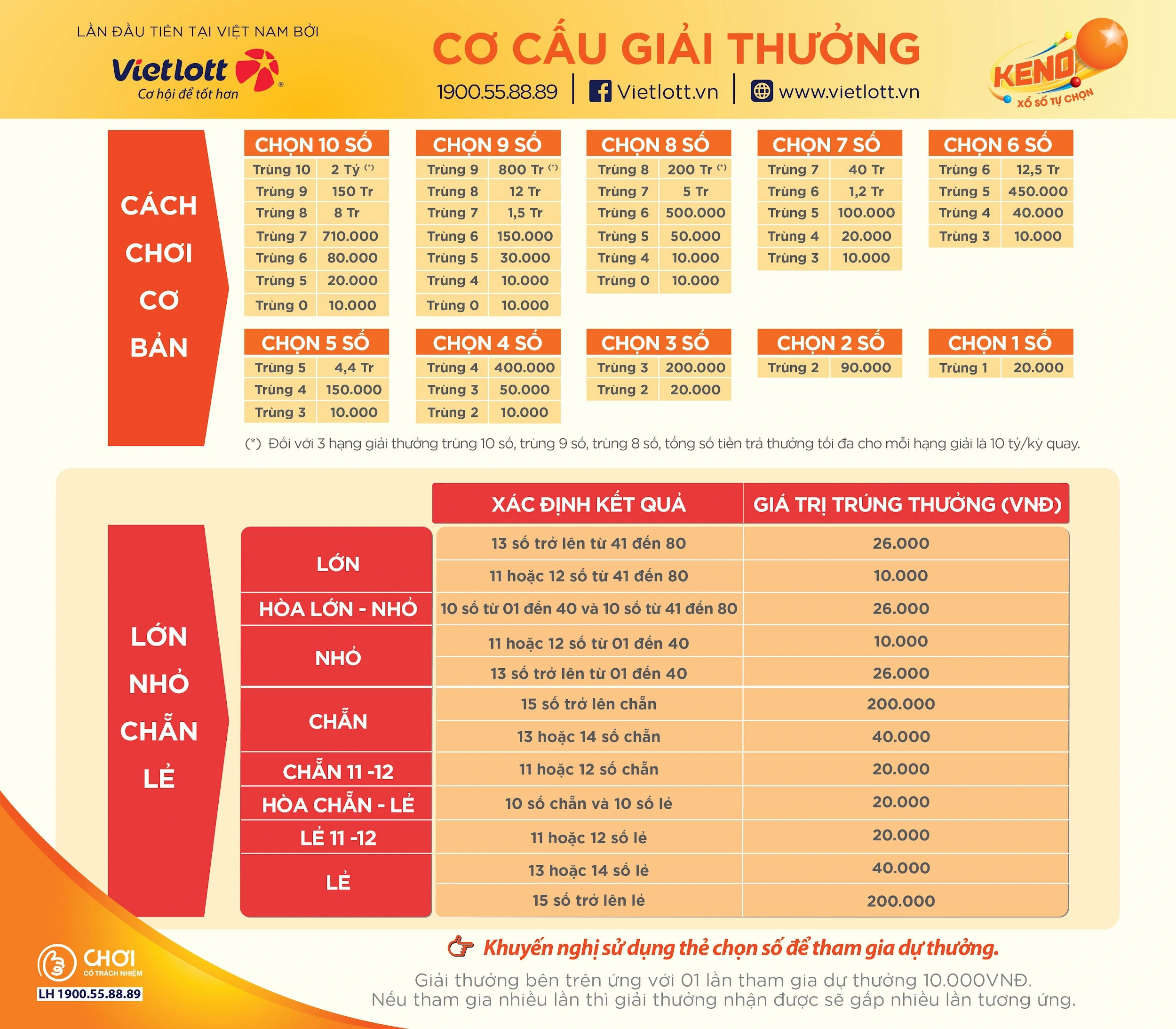 Nguyên Lý Hoạt Động Và Cơ Chế